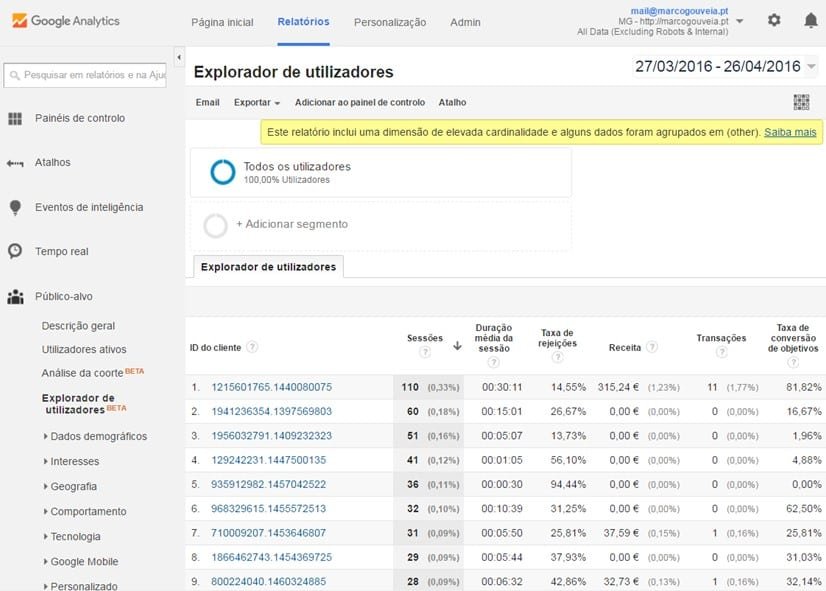 Explorador de utilizadores - Google Analytics
