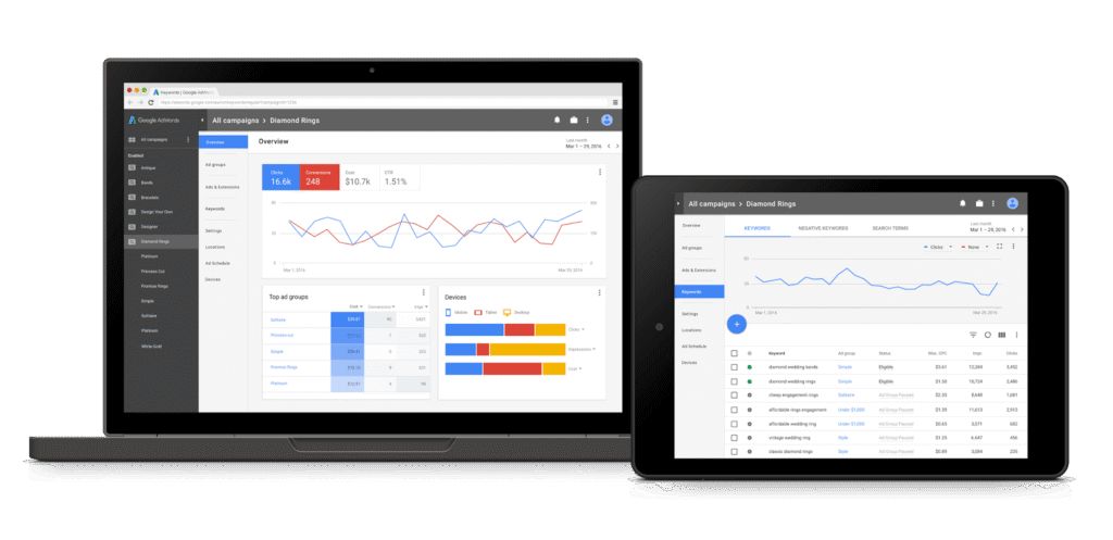 Novo Design Google Adwords 2017